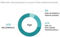 where (or How) Do Nonprofits and Volunteers Meet on LinkedIn?