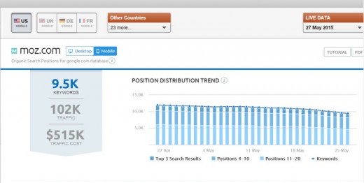 Mobilegeddon Hits & Misses