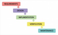 the benefits of An Agile company tradition