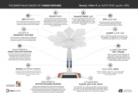 These solar “Palm timber” In Dubai Will cost phones At Parks And seashores