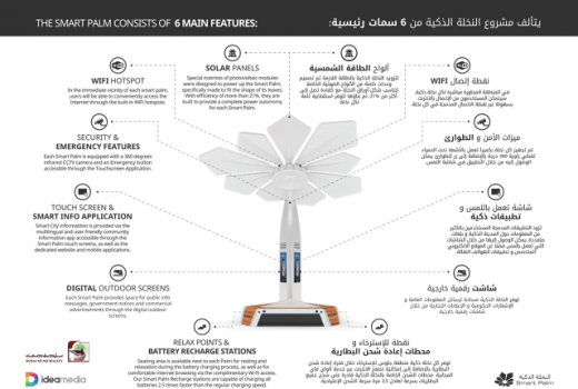 These solar “Palm timber” In Dubai Will cost phones At Parks And seashores