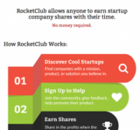 RocketClub Floats Sweat equity Crowdfunding Hub to draw Startup users