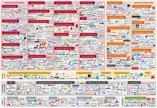 Introducing the selling expertise panorama sequence