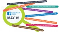 find out about: forty three% Of facebook Pages Use Paid promoting