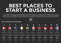 the highest industry Hotspots around the world