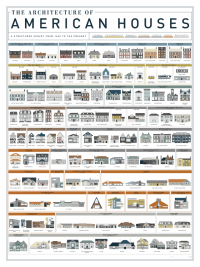 four hundred Years of american houses, Visualized