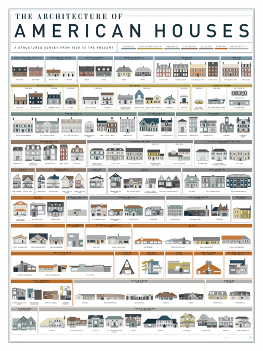 four hundred Years of american houses, Visualized