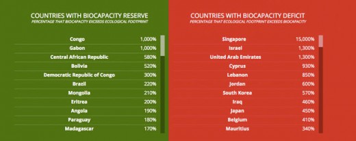 Sorry, individuals, we’ve Already Used Up Our entire Ecological price range For The 12 months