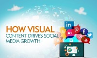 visual content Drives Social Media boom