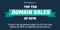 greatest domain identify sales of 2015