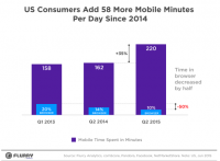 Yahoo: The Decline Of The Mobile Browser Is A Threat To Search