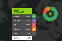 Google’s Android ideas discovered To Violate Russian competitors law