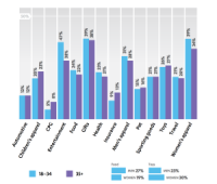 Digital promotion Budgets Have long gone mobile – And It’s Working