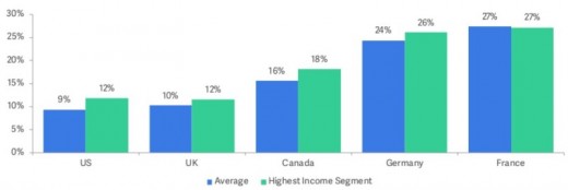 ad Blocker usage absolute best amongst Key Advertiser Demos: Millennials And excessive Earners