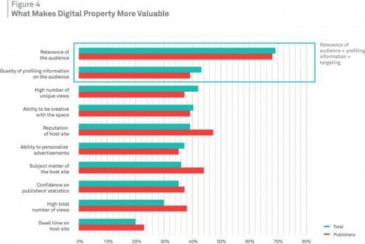 study Finds each in style Programmatic Adoption And lack of expertise how it Works