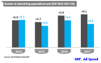 ZO Cuts Its Spending Forecast again For 2015