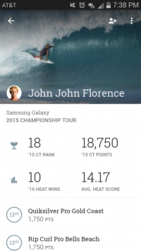 A CMO’s View: How the arena Surf League Is building Its brand One App download At A Time