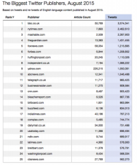 Political warmth Pushes Fox news Into Lead amongst facebook Publishers