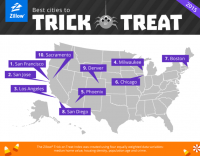 20 high Cities for Trick-or-Treating in 2015