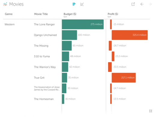 a very simple, Intuitive software For Making experience Of Your information