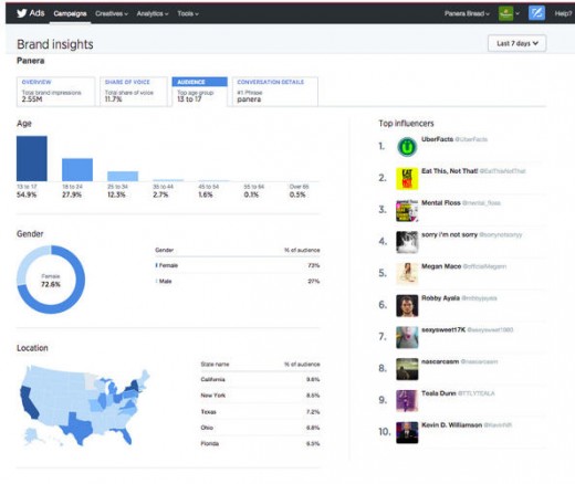 Twitter objectives brands With Its New Analytics Hub