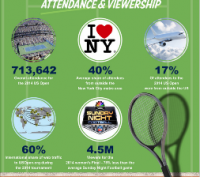 The Business of Tennis: A Year in Review