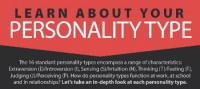 The 16 Personality Types: What Type Are You? [Infographic]