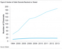 american citizens Are buying A Ton Of Cable Channels They by no means Watch