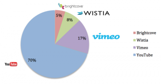 2015 Video business Recap: the way it’s rising, the place Budgets Are Going & top Adopters via trade