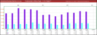 Retirees: i didn’t buy IBM to promote, It’s concerning the Dividend profits silly