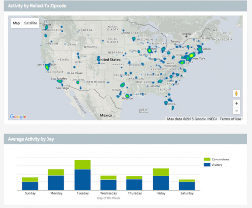 Retargeting by way of unsolicited mail: How PebblePost Is Connecting Digital To Snail Mail