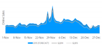 Adobe Predicts on-line vacation sales To Hit record $83B, Cyber Monday To Generate $3B