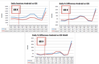 iOS 9 content material blockading studies For Google Analytics