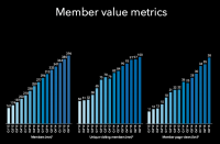 LinkedIn Beats Q3 Estimates With 78 Cents Per Share revenue, $780M revenue