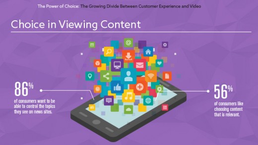 Are Millennials rushing Up The gradual death Of Interruption marketing?