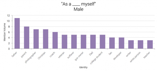 React: On identification, Anonymity and Social Inclusion