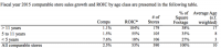 entire foods sales Are Being damage via getting older outlets