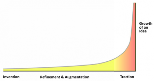 Foretelling the Future of Search: 5 Revelations Shared at BingAdsNext