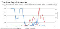 React: How Londoners Reacted to the nice Fog of November 1st