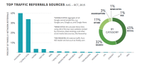 Social Beat Search In Referrals For The year’s high news tales