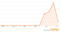 web optimization Trended On Twitter because of #SEOHorrorStories Hashtag