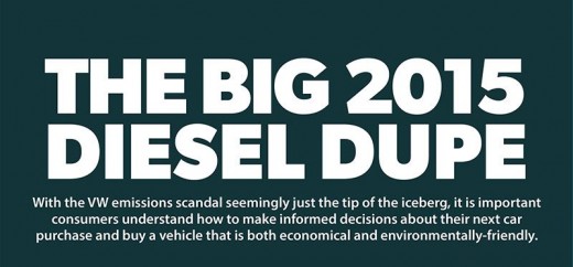 The Fallout of the VW Emissions Scandal [Infographic]