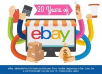 eBay Set the standard for e-Commerce for two decades