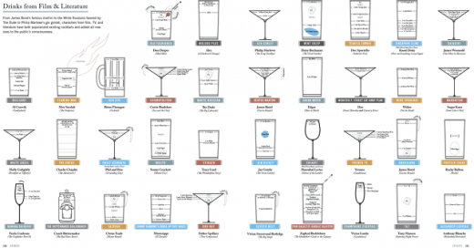 the ultimate visual Encyclopedia Of Booze