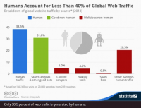 If your company Recruits ability on the web, You must concentrate