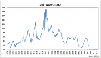 what to expect Now that the Fed has Hiked interest rates