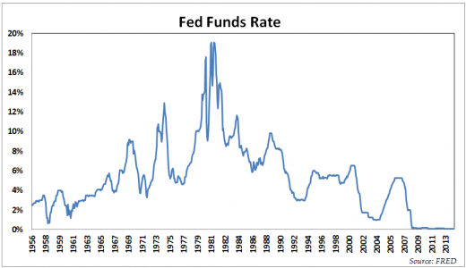 what to expect Now that the Fed has Hiked interest rates