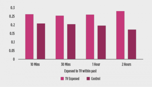 New document From Fetch: tv ads boost App Installs