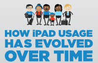 How iPad usage Has evolved Over Time [Infographic]