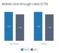 facebook buy habits Ecommerce Advertisers will have to are expecting This vacation purchasing Season